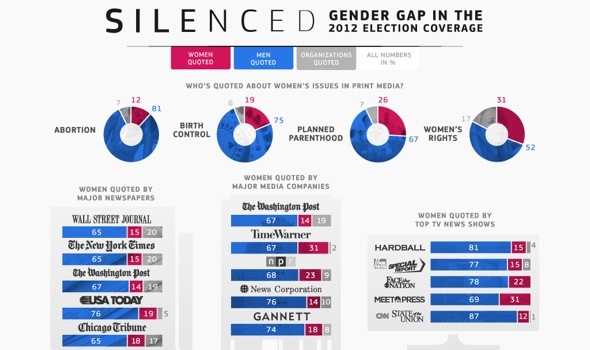 Silenced: Gender Gap in 2012 Election Coverage